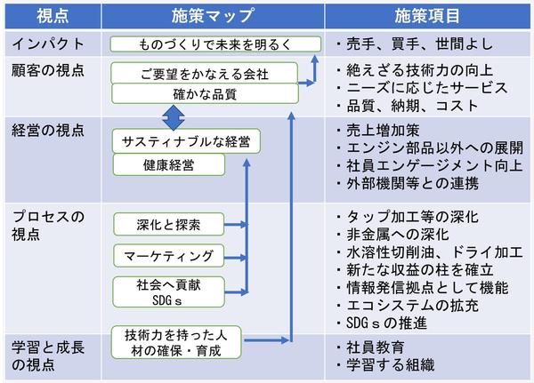 sesakimap