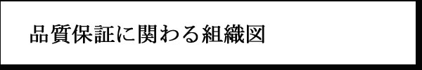 品質保証体制を実現するための組織図です